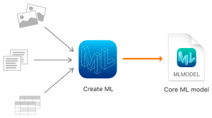 create_ML