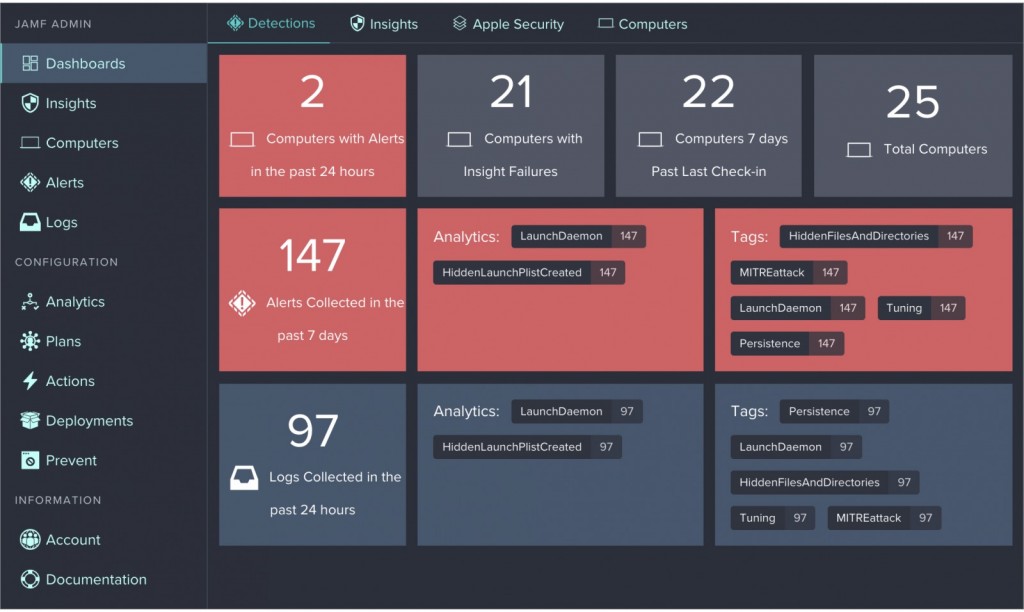 Jamf-Protect-DetectionsDashboard